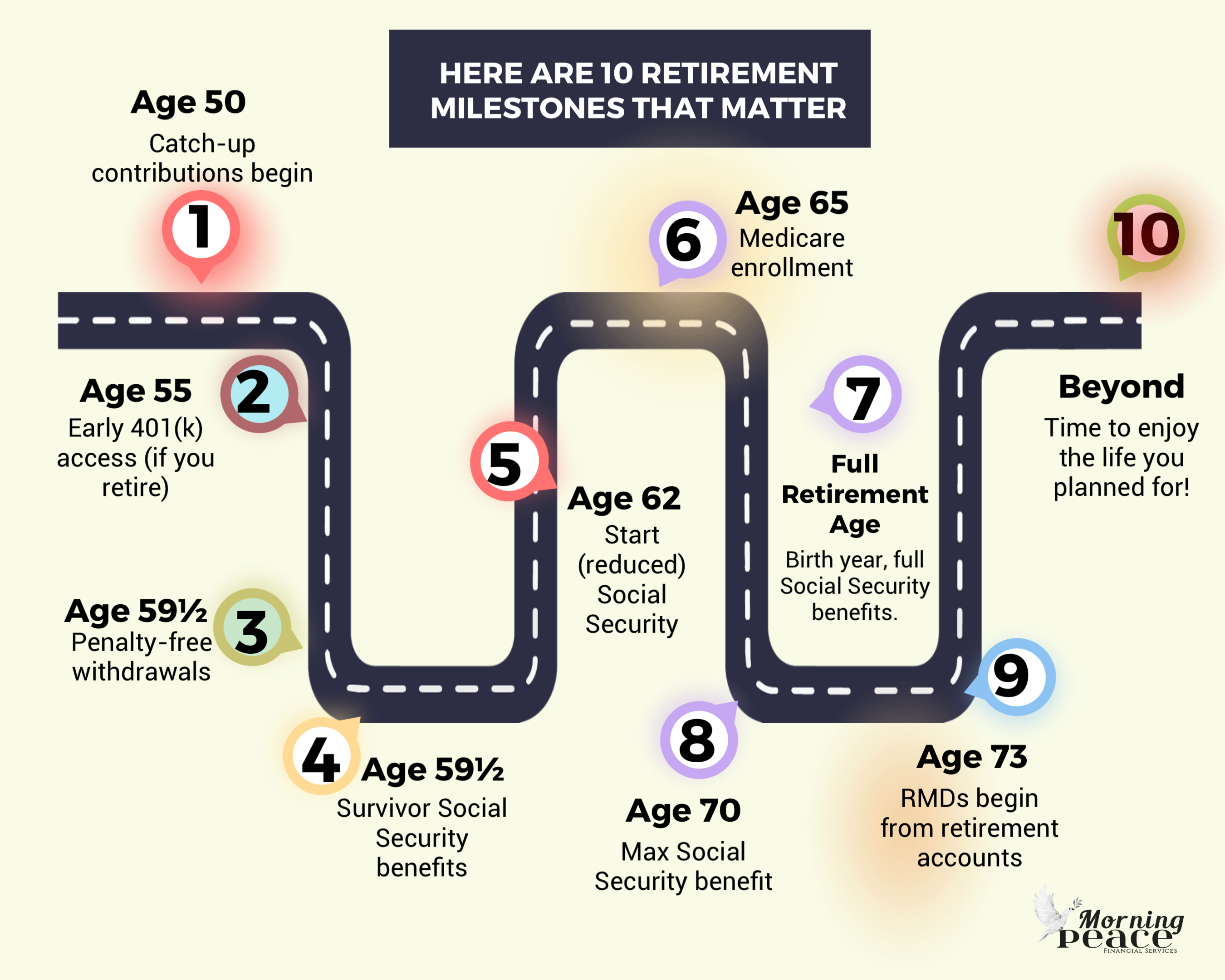 Roadmap to Retirement